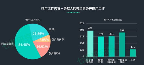 加班最多收入最少，游戲與渠道從業(yè)者的移動(dòng)互聯(lián)網(wǎng)困局