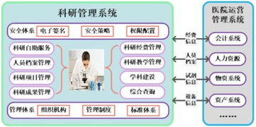上海互聯(lián)網(wǎng)軟件集團信息咨詢服務 賦能企業(yè)數(shù)字化未來